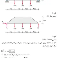 تدریس خصوصی ایستایی/استاتیک/عمران‌،ساختمان،معماری|خدمات آموزشی|تهران, جنت‌آباد مرکزی|دیوار