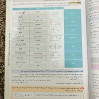 کتاب کنکور ریاضی وآمار جامع انسانی خیلی سبز ۱۴۰۳|لوازم التحریر|بندر کنگان, |دیوار