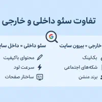 طراحی سایت، سئو، تبلیغات و محتوا با آژانس الفافر|خدمات رایانه‌ای و موبایل|اصفهان, آزادگان|دیوار