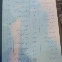 واگذاری کافه رستوران برند (murano)|اجارهٔ مغازه و غرفه|کرمانشاه, |دیوار