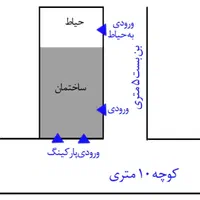 ۳ طبقه/۲ نبش/۱۵۰متر/آذر/نرسیده به پلیس|فروش خانه و ویلا|قم, منبع آب|دیوار