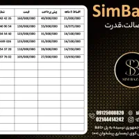 091294242-35|سیم‌کارت|کرمان, |دیوار