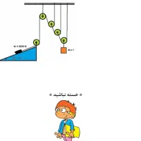 مدرس حرفه ای فیزیک