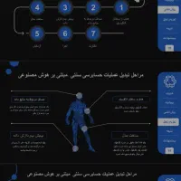 خدمات پاورپوینت