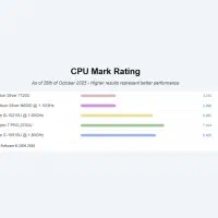 لپتاپ HP RYZEN7 756GB|رایانه همراه|بندرعباس, |دیوار