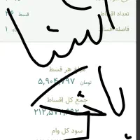 نیاز به اشنای بانک برای وام