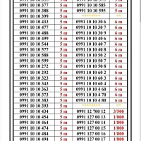 0991-1001.941|سیم‌کارت|تهران, اسکندری|دیوار