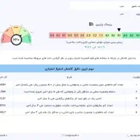 وام گیرنده میخام برای همکاری