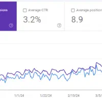 خدمات سئو و بهبود رتبه سایت- آنالیز تخصصی
