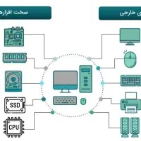 خدمات آنلاین و سیار رایانه ELGIA