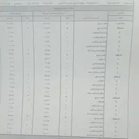 مشارکت در ساخت در ۱۷ شهریور با جواز آماده
