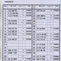 0912-31-33-846|سیمکارت|تهران, زاهد گیلانی|دیوار