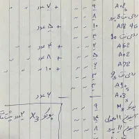 فروش گارد به قیمت فاکتور|لوازم جانبی موبایل و تبلت|شهرکرد, |دیوار