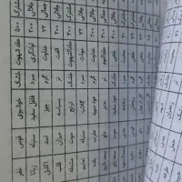 تعدادی کتاب های کمیاب و اصل|کتاب و مجله مذهبی|بهبهان, |دیوار