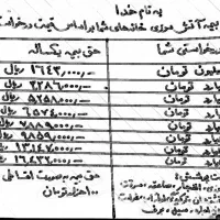 بیمه آتش سوزی منازل