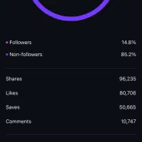 (تولید محتوا تخصصی اینستاگرام)