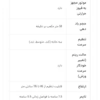 پنکه پارس خزر|پنکه و تصفیه‌کنندهٔ هوا|تهران, نیروی هوایی (پیروزی)|دیوار