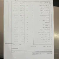 207 مدل ۹۶|خودرو سواری و وانت|گرگان, |دیوار