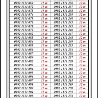 0992-7777.210|سیم‌کارت|تهران, اسکندری|دیوار