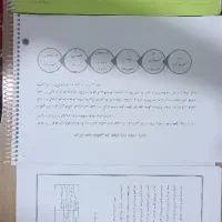 مناسب ترین قیمت پرینت جزوه در ایلام