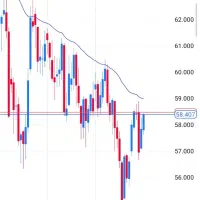 درامد هفتگی فارکس