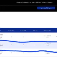 فروش حواله۲۰۷ طرح مادران|خودرو سواری و وانت|مشهد, عبادی|دیوار