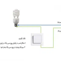 برقکار ساختمان (تعمیرات و خرده کاری )|خدمات پیشه و مهارت|بهبهان, |دیوار