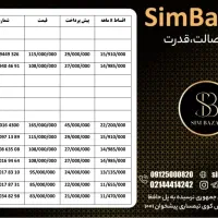 09128718521|سیم‌کارت|اراک, |دیوار