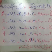 سیم کارت رایتل رند و خاص استثنایی|سیمکارت|تهران, دریاننو|دیوار