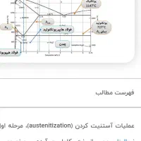 مهندس متالورژی هستم.جویای کار