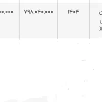 حواله سورن پلاس