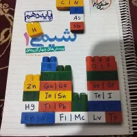 کتاب کمک درسی|کتاب و مجله آموزشی|چرام, |دیوار