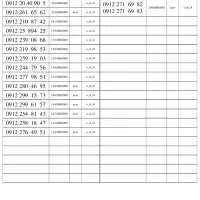 09127868394|سیمکارت|تهران, صادقیه|دیوار