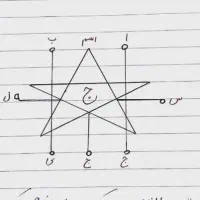 کتابهای قدیمی