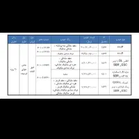 ثبت نام سایپاوایران خودرو