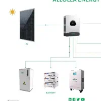 پنل،سانورتر و باتری لیتیوم خورشیدی
