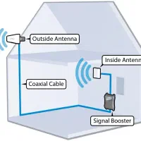 تقویت کننده آنتن موبایل فاقد نویز و تداخل فرکانسی|لوازم جانبی موبایل و تبلت|مشهد, فرهنگ|دیوار