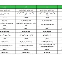 مشاوره کنکور ، طرح شروع از صفر