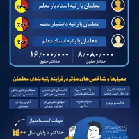 رتبه بندی آموزش و پرورش