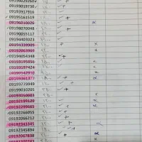 09194054348|سیمکارت|تهران, صادقیه|دیوار