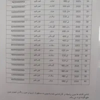 ثبت نام انواع کشنده وارداتی تحویل ۴۵ روزه|خودرو سنگین|بندرعباس, |دیوار
