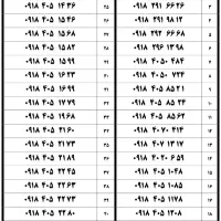 0918200-207-405|سیمکارت|همدان, |دیوار