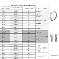 تولید کننده انواع شلنگ حصیری پکیج پیسوارتنسو وغیره|مصالح و تجهیزات ساختمان|اصفهان, شفق|دیوار