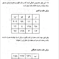 دعا وداع العجیب حرز|کتاب و مجله مذهبی|کرمانشاه, |دیوار