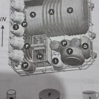 ظرفشویی نو آکبند