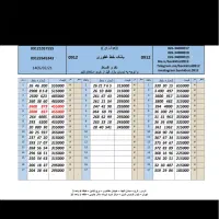 بهترین شرایط اقساط درفروش0912.186.8004