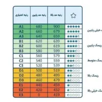 وام قرض الحسنه