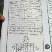 راهنمای دعا نویس ضمانتی