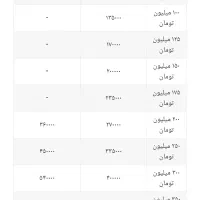 ویپاد نصب کن 150هزارت جایزه بگیر