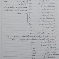 کتاب کنکور و نهایی